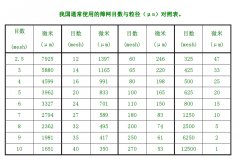 脱水机滤袋如何选择？